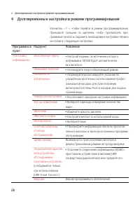 Страница 28