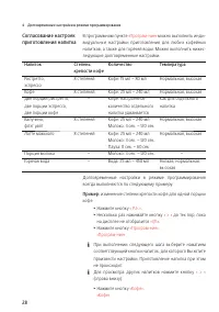 Страница 28