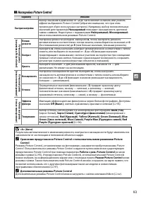 Страница 111