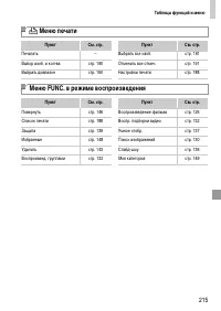 Страница 215