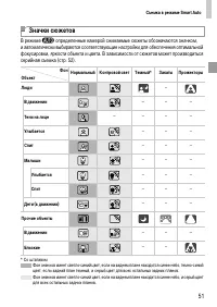Страница 51
