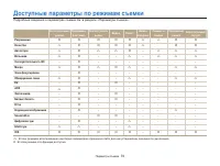 Страница 77
