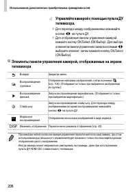 Страница 206