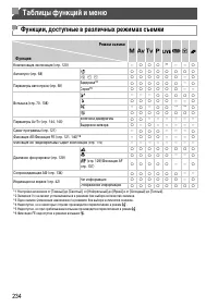 Страница 234