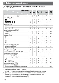 Страница 192