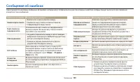 Страница 129