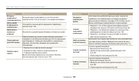 Страница 140