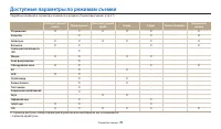 Страница 77