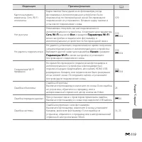 Страница 251