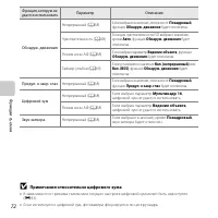 Страница 94