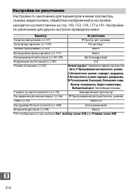 Страница 244