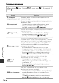 Страница 142