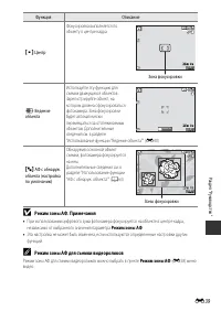 Страница 147