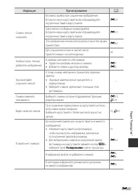 Страница 189