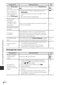 Страница 204