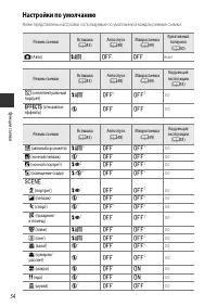 Страница 74