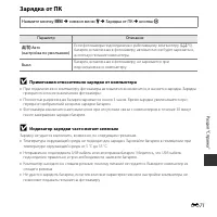 Страница 171