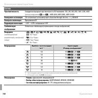 Страница 128