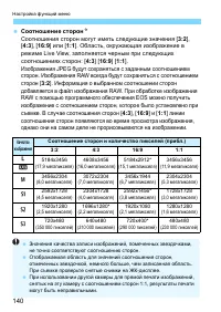 Страница 140