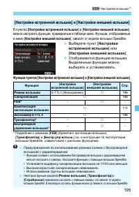 Страница 195