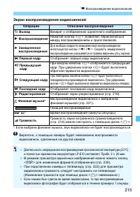 Страница 215