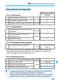 Страница 257