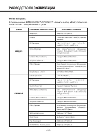 Страница 10