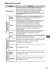Страница 209