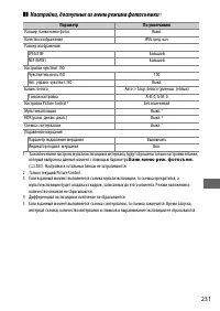 Страница 257