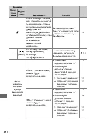 Страница 382