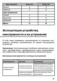 Страница 25