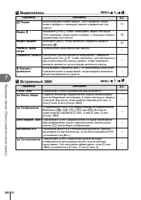 Страница 100