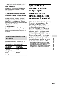 Страница 29