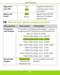 Страница 32