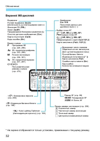 Страница 32