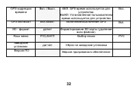 Страница 32