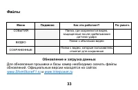 Страница 33