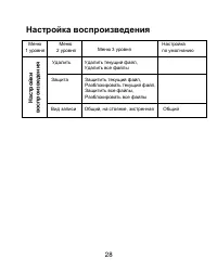 Страница 29