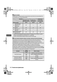 Страница 205