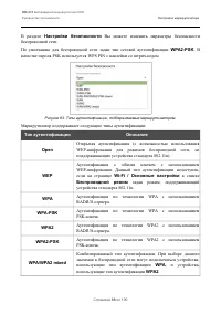 Страница 98