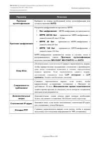 Страница 93