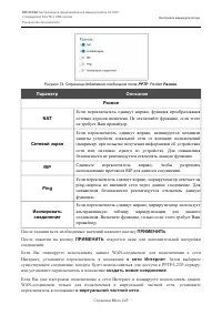Страница 94