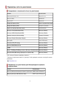 Страница 53