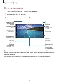 Страница 91