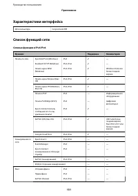 Страница 131