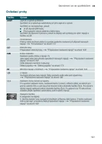 Страница 161