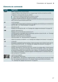 Страница 47