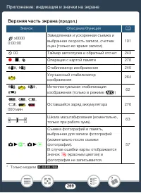 Страница 269