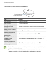 Страница 17