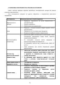 Страница 13
